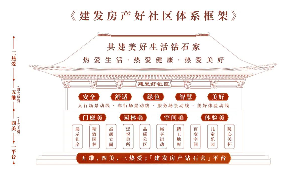 1754472127283782.jpg 好社區(qū).jpg